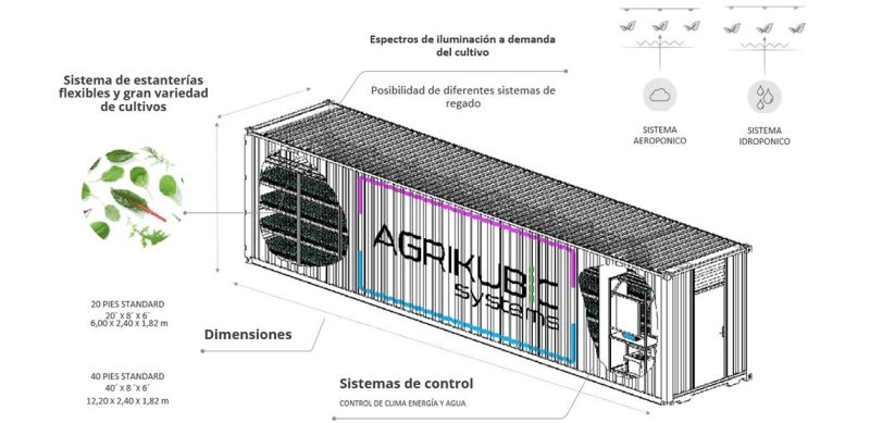 Plano técnico - Agrikubic